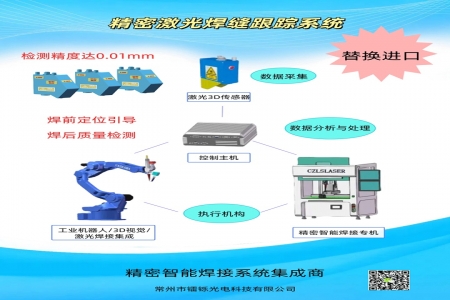 激光焊接與傳統(tǒng)的焊接有什么區(qū)別