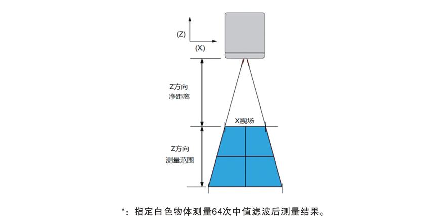 激光焊縫跟蹤技術：智能制造的革新引擎